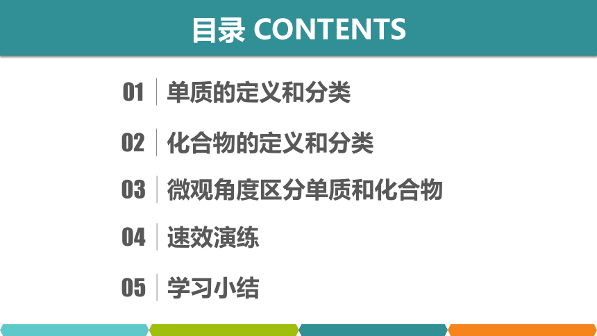 【备考2022】中考化学一轮复习微专题课件  105区分单质和化合物（9张ppt）