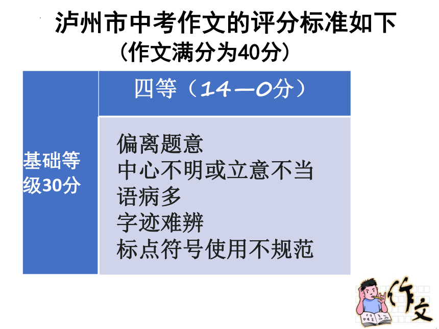 2022年四川省泸州市中考语文专题复习-作文指导课件(共51张PPT)