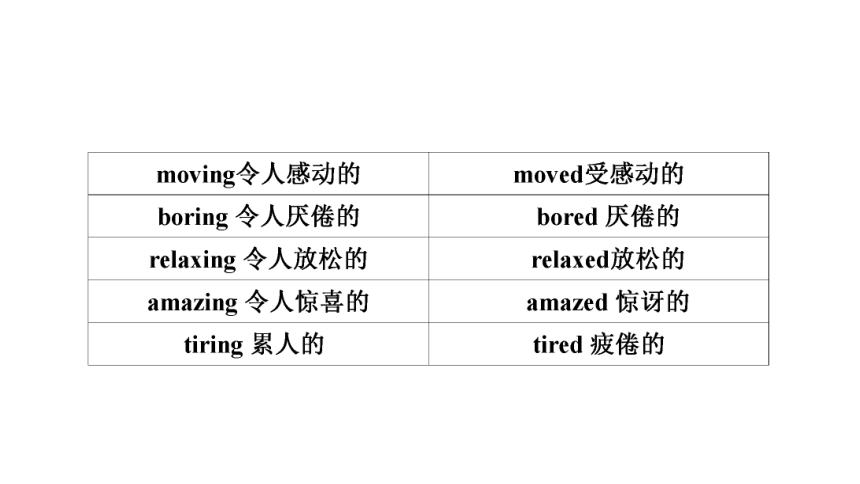 2023年中考英语复习语法专题★★形容词和副词 课件 (共95张PPT)