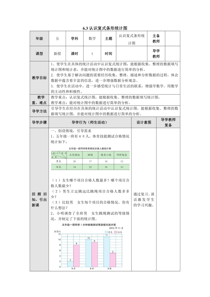 苏教版 五年级数学上册 6.3认识复式条形统计图 教案（表格式）