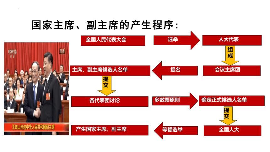 6.2 中华人民共和国主席 课件（23张PPT）