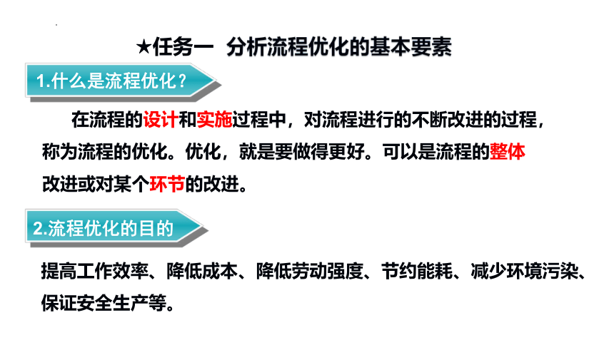 2.3 流程的优化 课件(共36张PPT)-2023-2024学年高中通用技术苏教版（2019）必修《技术与设计2》