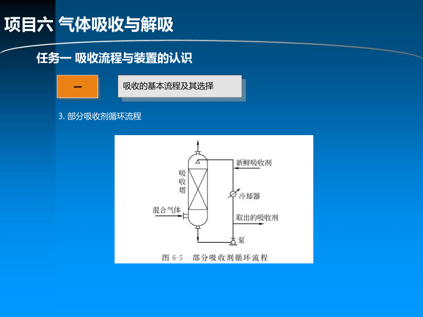 项目六 气体吸收与解吸 课件(共73张PPT)《化工单元操作》同步教学（化学工业出版社）