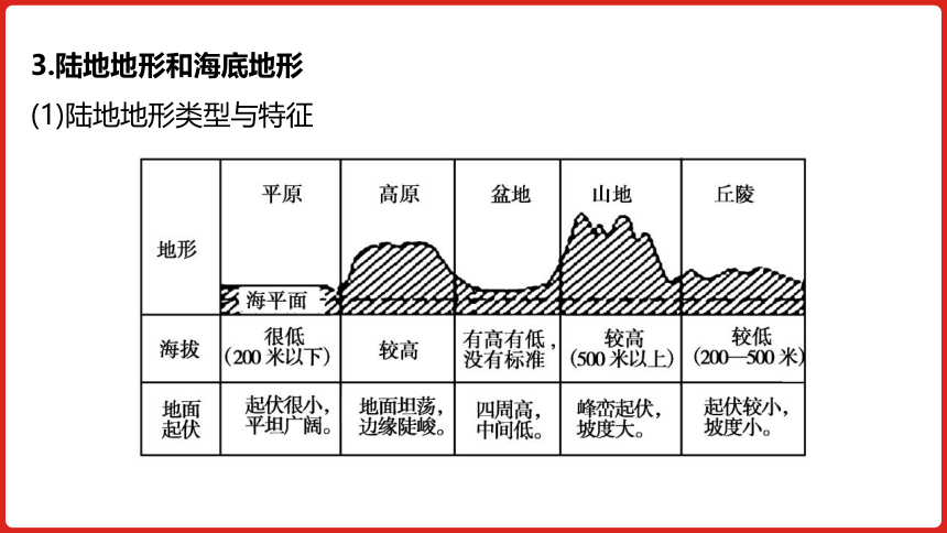 全国通用高中地理一轮复习  第十九单元 世界地理  课件