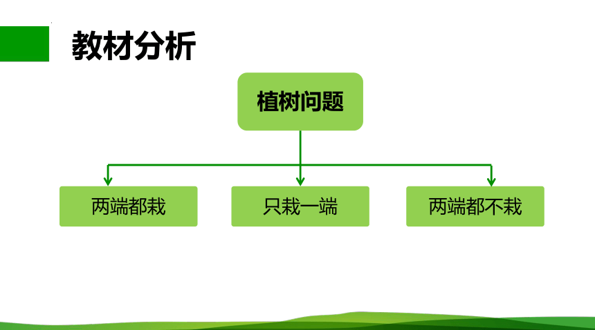 人教版小学数学五年级上册7.《数学广角——植树问题》课件(共17张PPT)