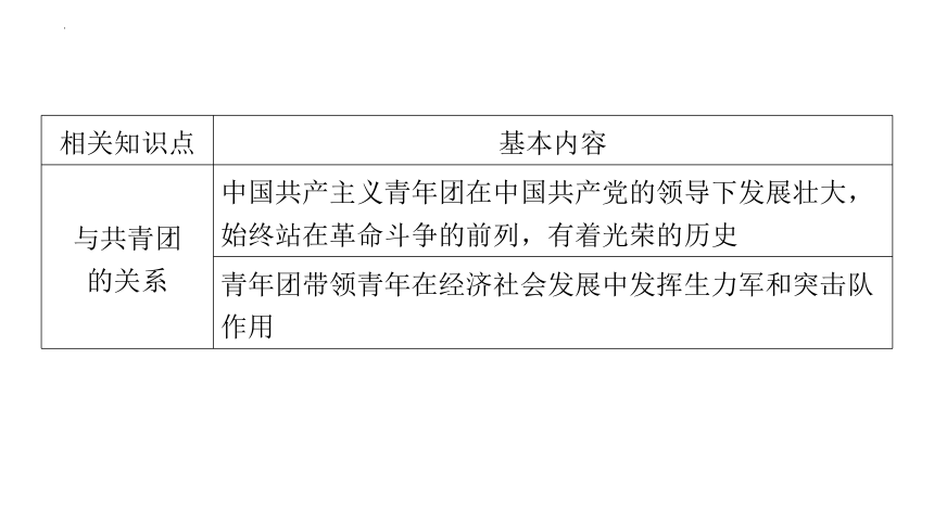 2024年中考道德与法治一轮复习课件：坚持党的领导　踏上强国之路（58张PPT）