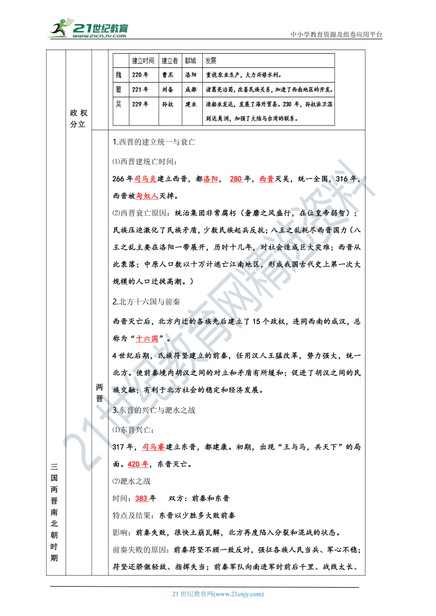 第四单元  三国两晋南北朝时期：政权分立与民族交融    单元总结与复习学案（含解析）