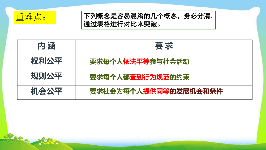 【八下道法复习课件】第四单元  崇尚法治精神（14张PPT）