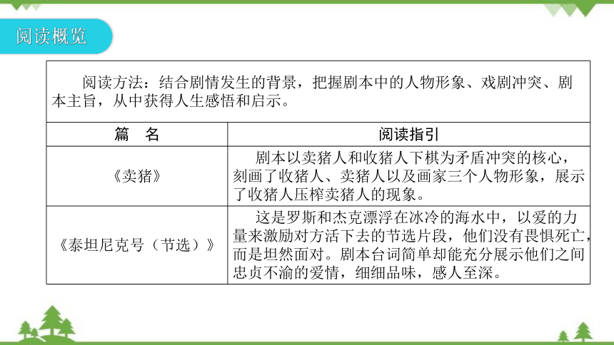 九年级下册  第五单   元主题阅读课件（共22张PPT）