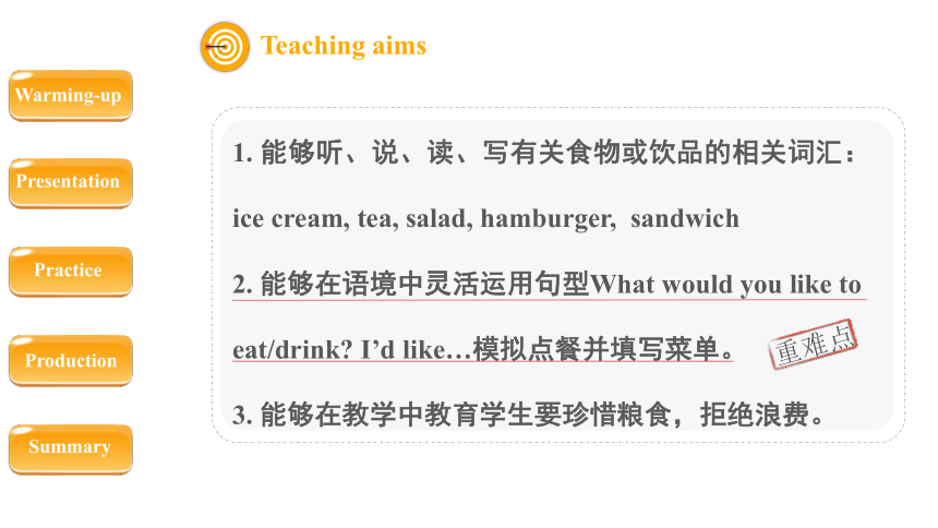 Unit 3 What would you like？ Part A  Let’s learn课件（共35张PPT，内嵌音视频）