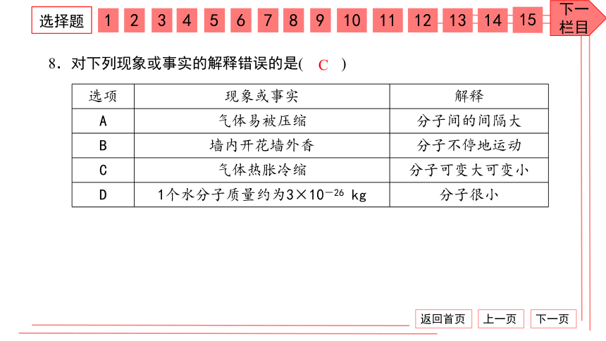 【期末复习】人教版化学九上 第三单元 物质构成的奥秘 检测卷 习题课件（33张PPT）