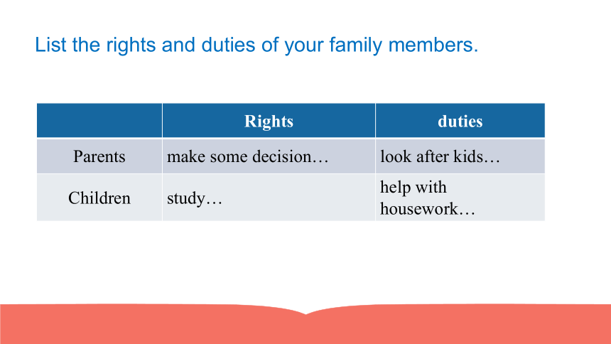 Unit 3 Family life Reading1 课件（18张ppt）