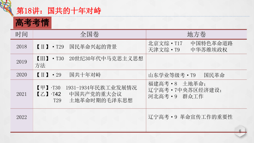 第18讲 国共的十年对峙 课件（共40张PPT）--2023届高三统编版（2019）必修中外历史纲要上一轮复习