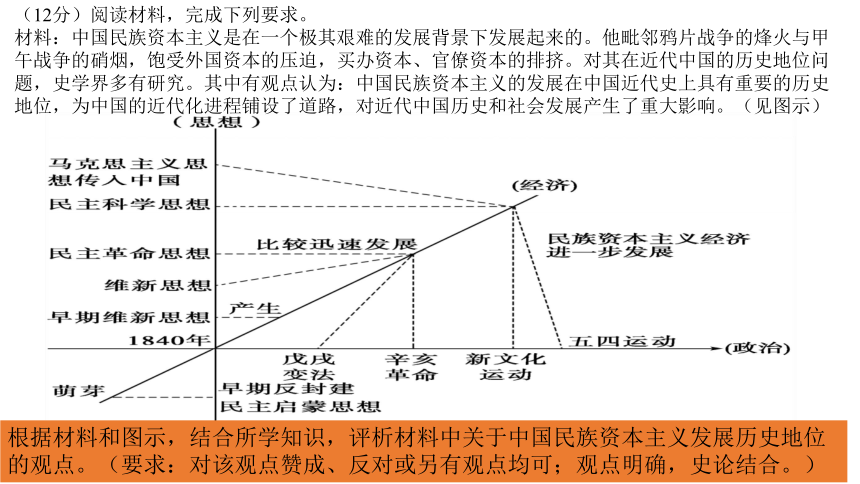 专题七冲击转型——近现代中国经济的转型与社会生活的变迁 课件(共32张PPT)---2024届高三历史统编版二轮复习