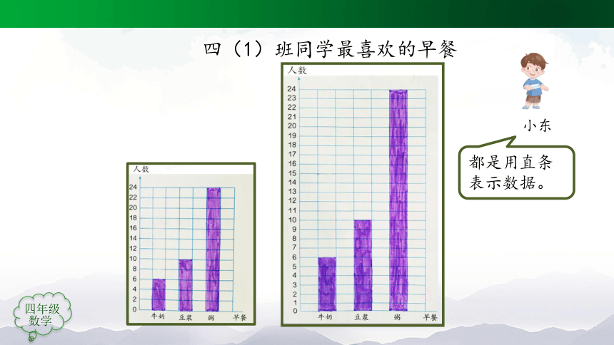 四年级上册【数学(人教版)】条形统计图（第2课时）-课件(50张ppt)