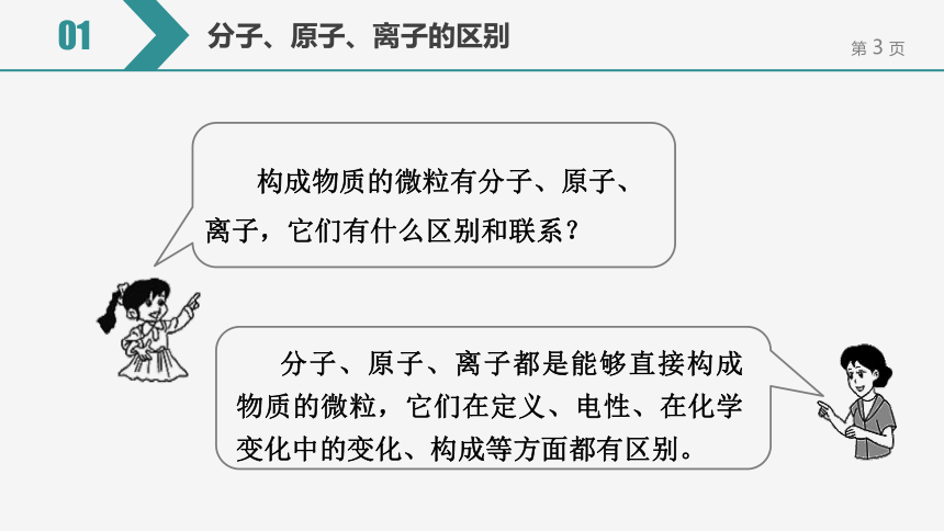 【备考2022】中考化学一轮复习微专题课件 110分子、原子、离子间的相互关系（15张ppt）