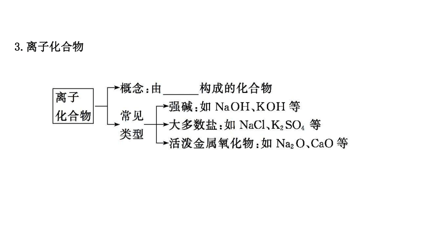 高中化学人教版（2019）必修第一册4.3 化学键（教学课件）-（76张PPT）