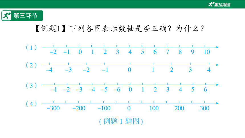 【五环分层导学-课件】2-2 数轴-北师大版数学七(上)