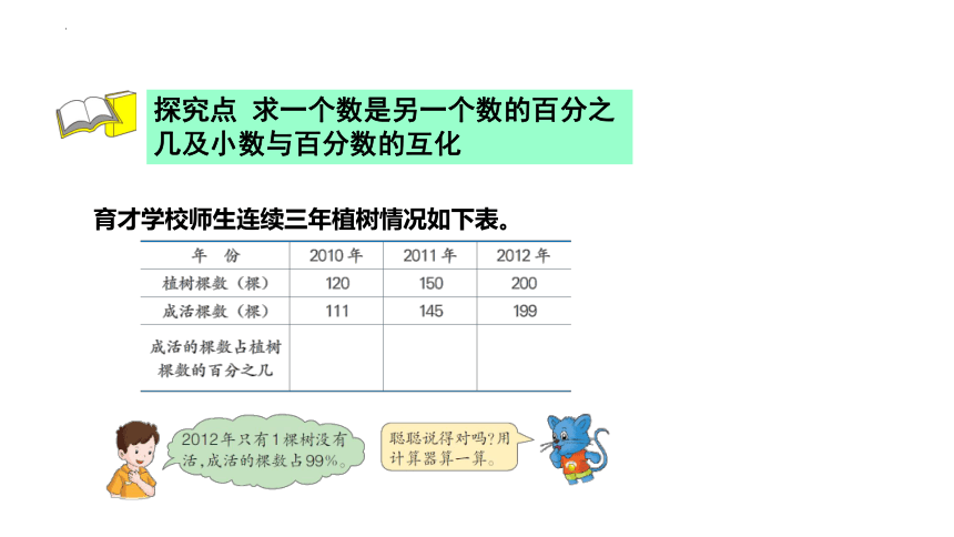 3.2求百分数（课件）冀教版六年级上册数学(共19张PPT)