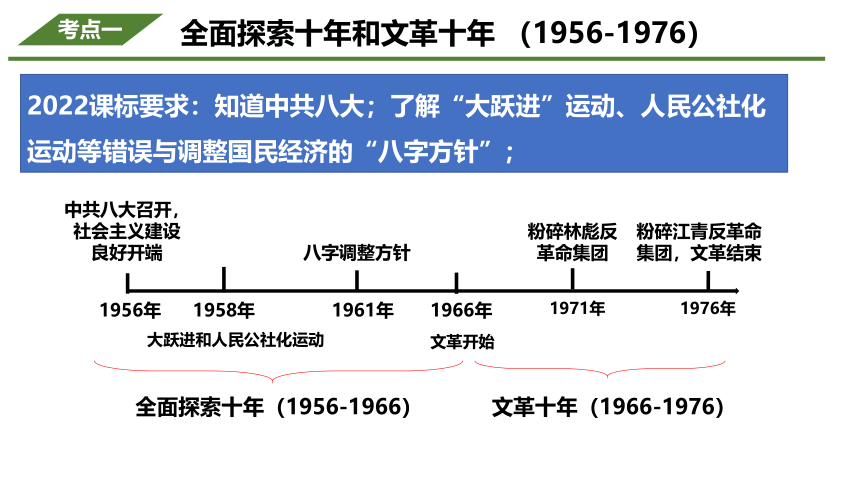 八年级历史下册期末复习课件 站起来→富起来→强起来 2022-2023学年八年级历史下册同步备课精品课件