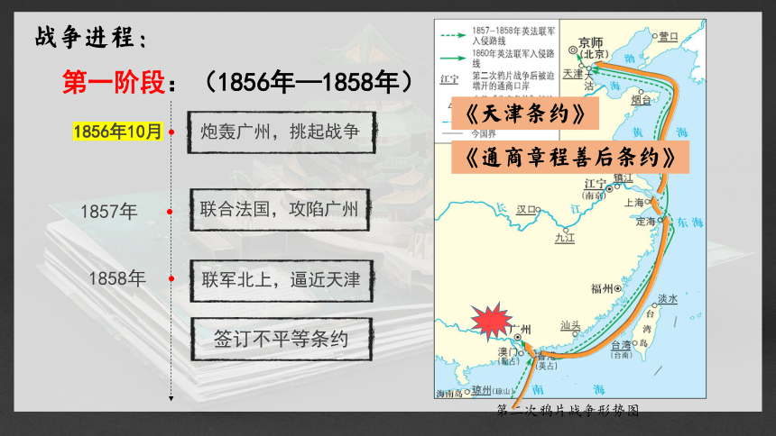 第2课 第二次鸦片战争 课件