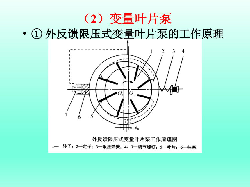 第15章  液压基本元件 课件(共71张PPT)-《汽车机械基础》同步教学（电子工业版）