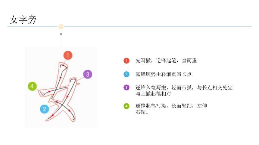 女字旁的起源与历史（课件)小学生书法通用版(共11张PPT)