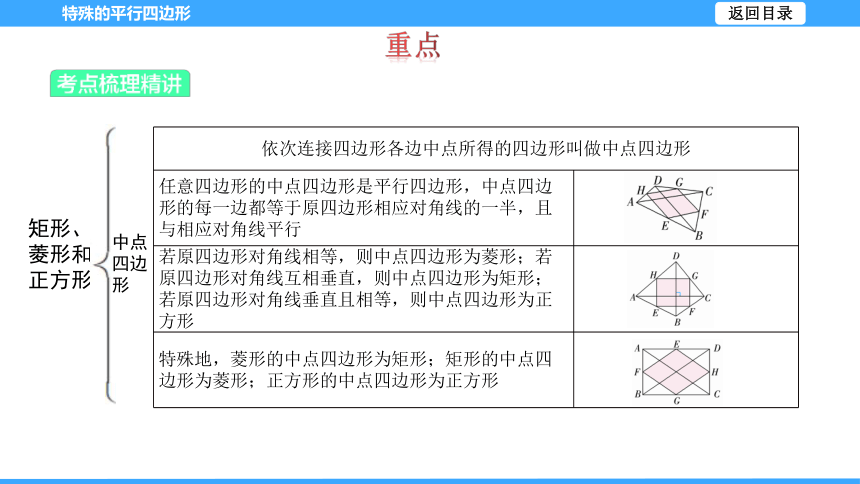 【大单元教学】鲁教版2023年八年级大单元 第六章 特殊的平行四边形 课件（32张PPT）