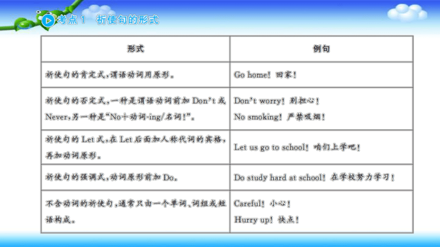 小升初英语总复习 祈使句课件（共45张PPT）