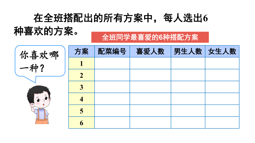 2022-2023学年人教版数学四年级下册营养搭配课件(共15张PPT)