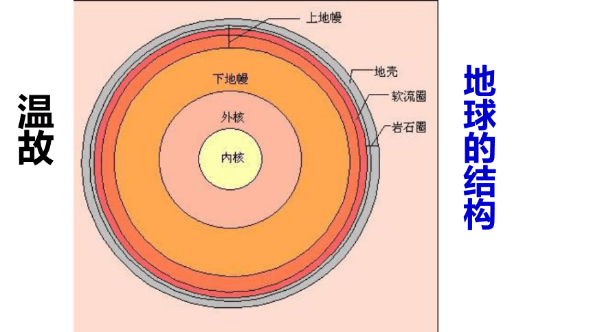 2.1岩石圈物质循环 教学课件（43张）