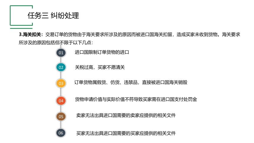 项目八 任务三 纠纷处理 课件(共15张PPT)- 《跨境电子商务实务》同步教学（机工版·2021）