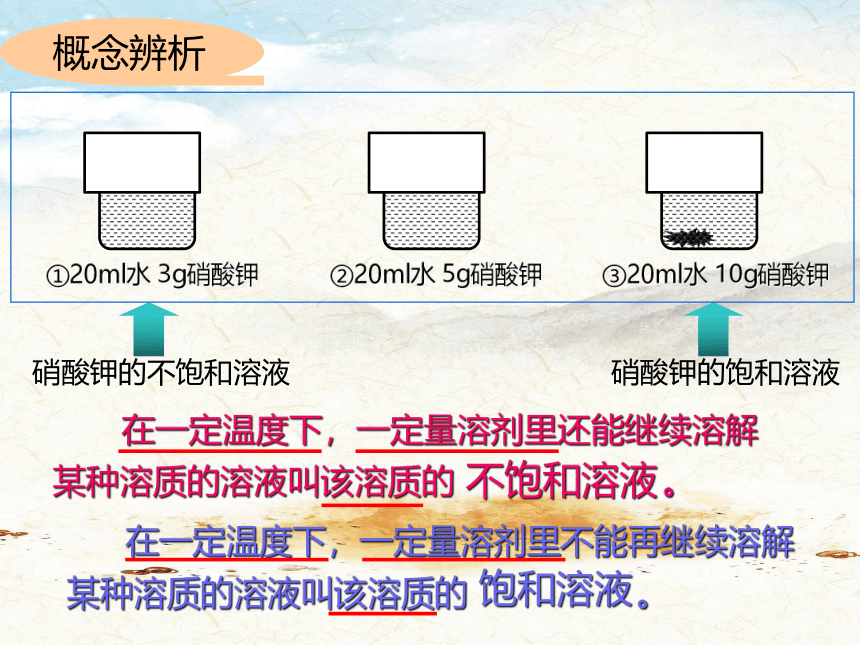 2020-2021学年九年级化学科粤版下册第七章7.2 物质溶解的量-饱和溶液与不饱和溶液  课件(共15张PPT)