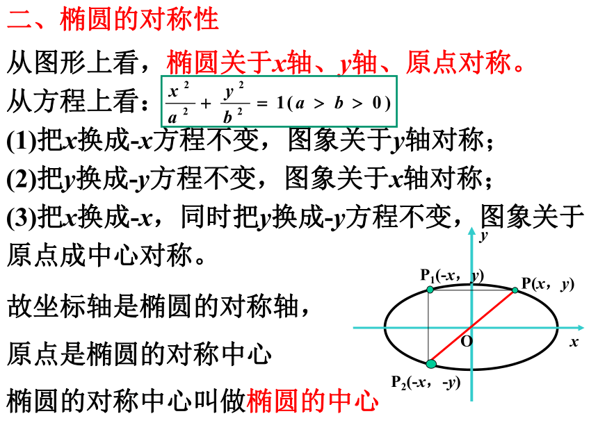2.2.2椭圆的简单几何性质（1）-人教A版高中数学选修2-1课件（19张）