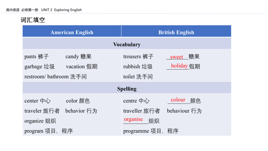 外研版（2019）必修第一册：UNIT 2 Exploring English Section B 课件(共66张PPT)