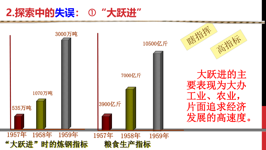 第6课 艰辛探索与建设成就 课件（42张PPT）