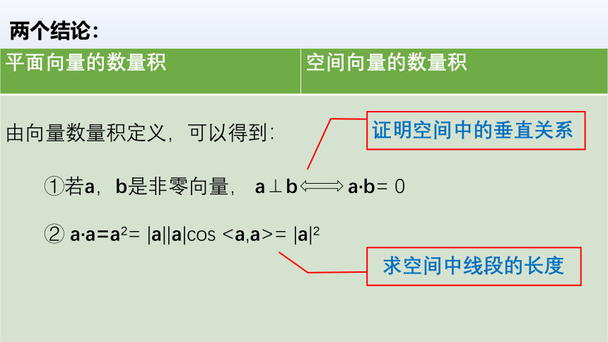 数学人教A版（2019）选择性必修第一册1.1.2空间向量的数量积运算 课件（共19张ppt）