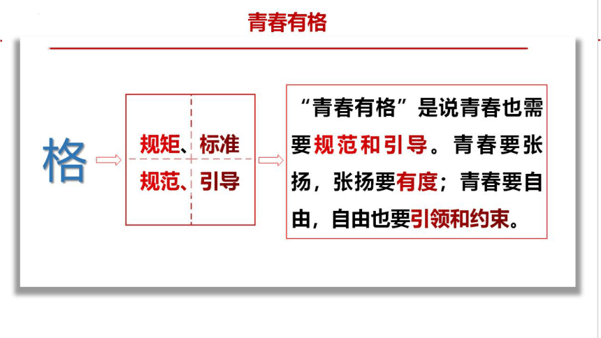 3.2青春有格课件(共27张PPT) 统编版道德与法治七年级下册