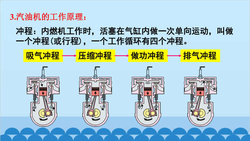 教科版九年级物理上册 第2章 改变世界的热机  章末复习课件(共20张PPT)