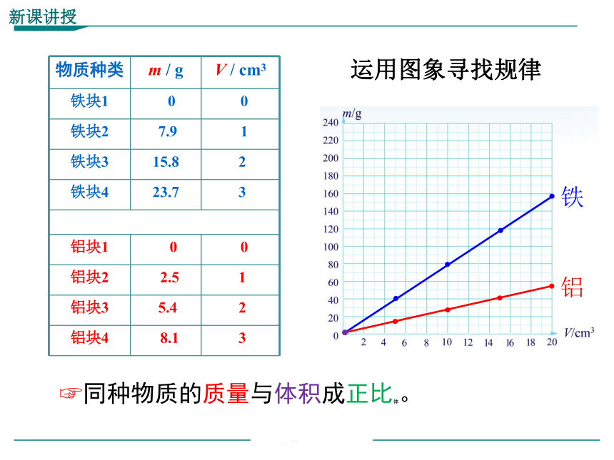 人教版 八年级物理上册 课件 第六章 质量和密度 第2节 密度 （32张）