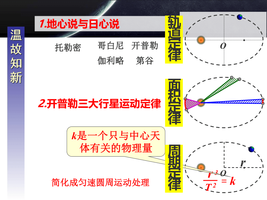 7.2万有引力定律 课件(共33张PPT)高一下学期物理人教版（2019）必修第二册