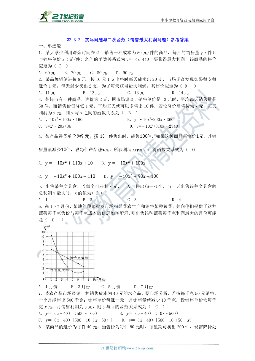 22.3.2  实际问题与二次函数（销售最大利润问题） 同步跟踪测试（含答案）