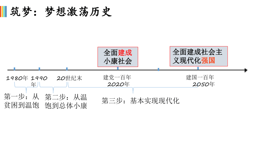 8.1   我们的梦想   课件（22张ppt）