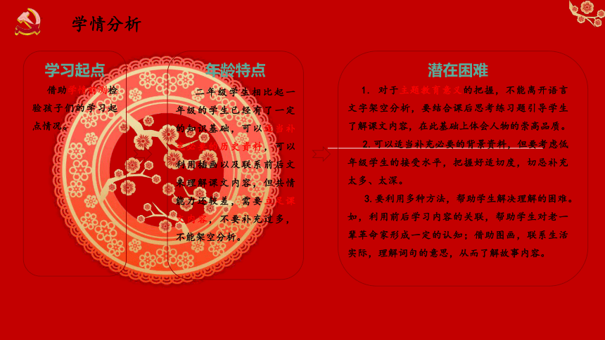 18 刘胡兰 说课（课件）(共27张PPT)