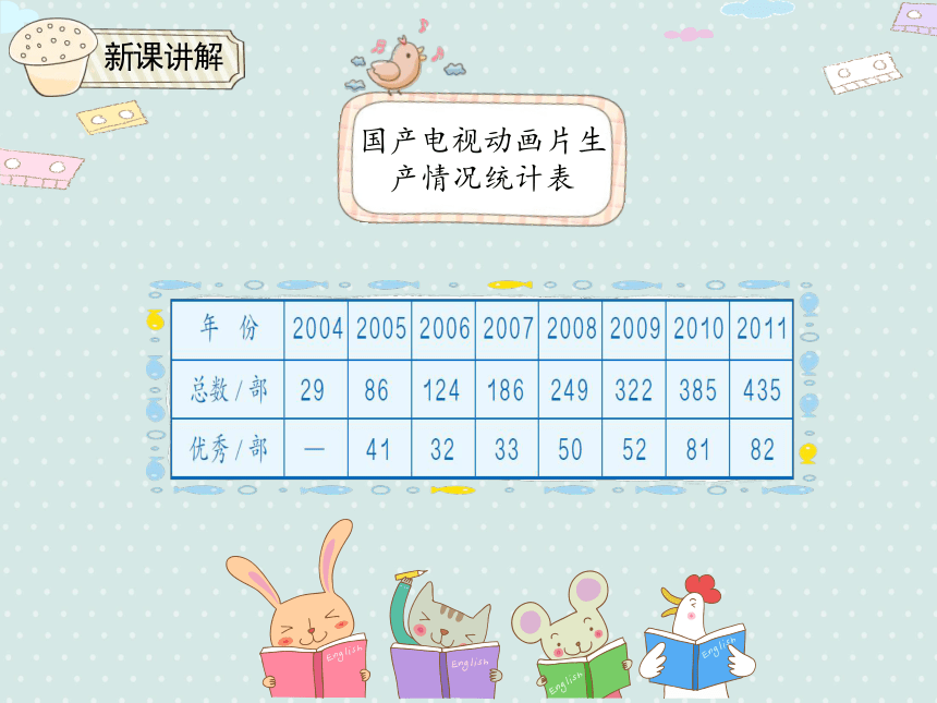 人教版小数三上 4.2.1  三位数减两、三位数 优质课件（19张PPT）