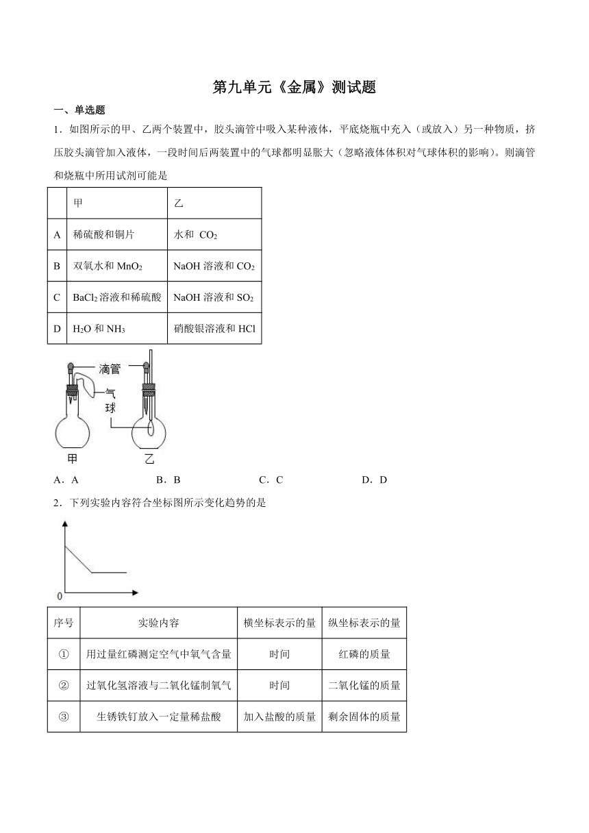 第九单元金属测试题(含答案) ---2022-2023学年九年级化学鲁教版下册