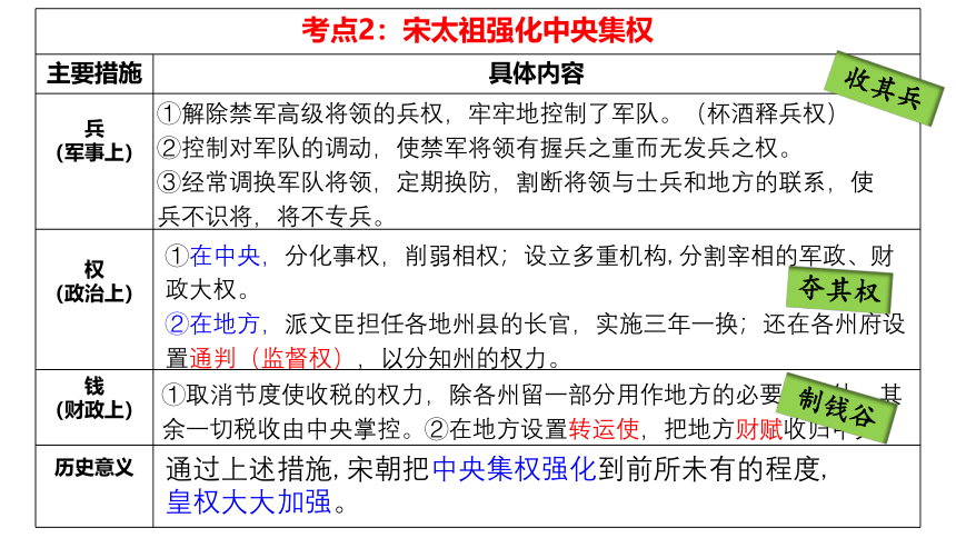 七下第二单元 辽宋夏金元时期：民族关系发展和社会变化 第1讲 课件（36张PPT）