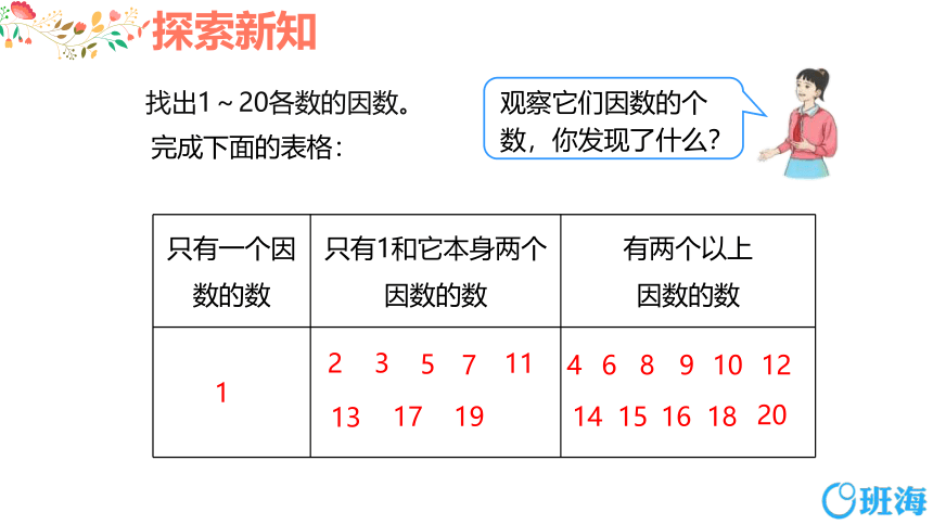 【班海】2022-2023春季人教新版 五下 第二单元 3.质数和合数【优质课件】