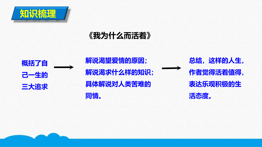 初语部编版八上 第16课 散文二篇我为什么而活着 微课课件