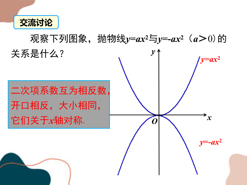 26.2.1二次函数y=ax2的图象与性质课件(共37张PPT)